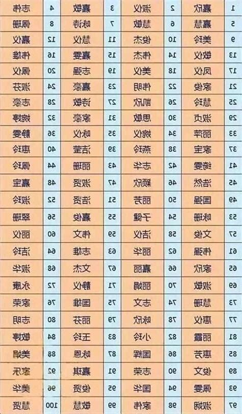 總格36女|【姓名總格36女】姓名總格36女一生財運大公開！富貴命運一看。